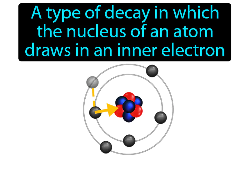 Electron Capture Definition Electron Capture Definition