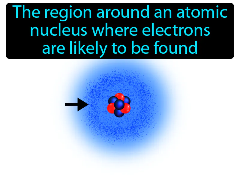 Electron Cloud Definition Electron Cloud Definition