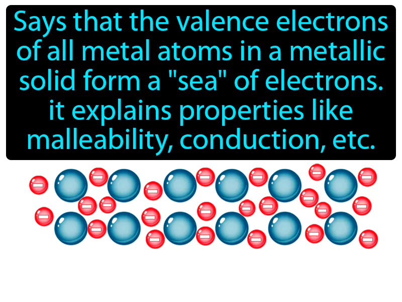 Electron Sea Model Definition Electron Sea Model Definition