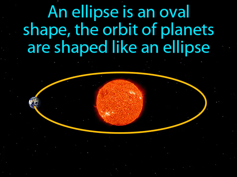 Ellipse Definition Ellipse Definition
