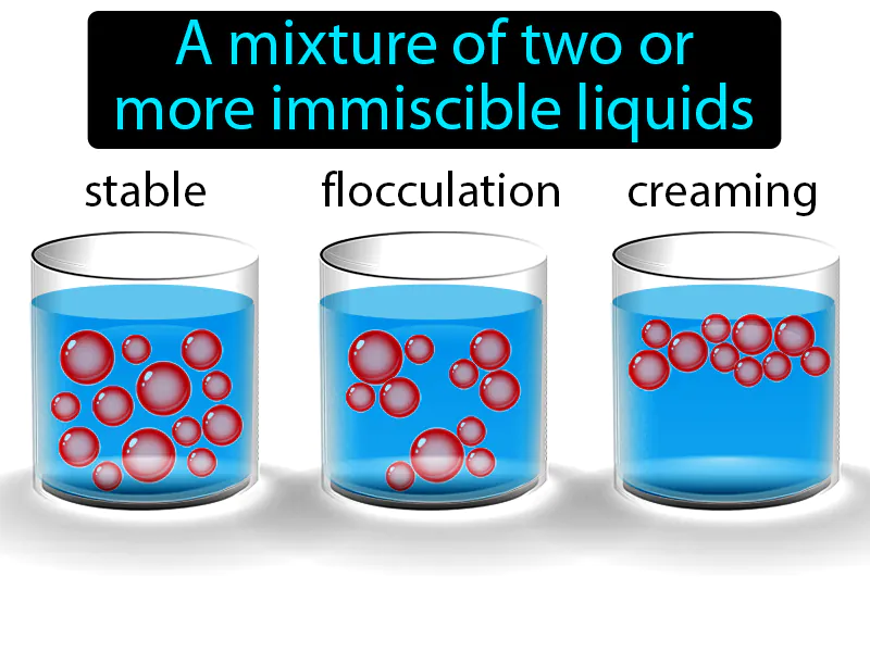 Emulsion Definition Emulsion Definition