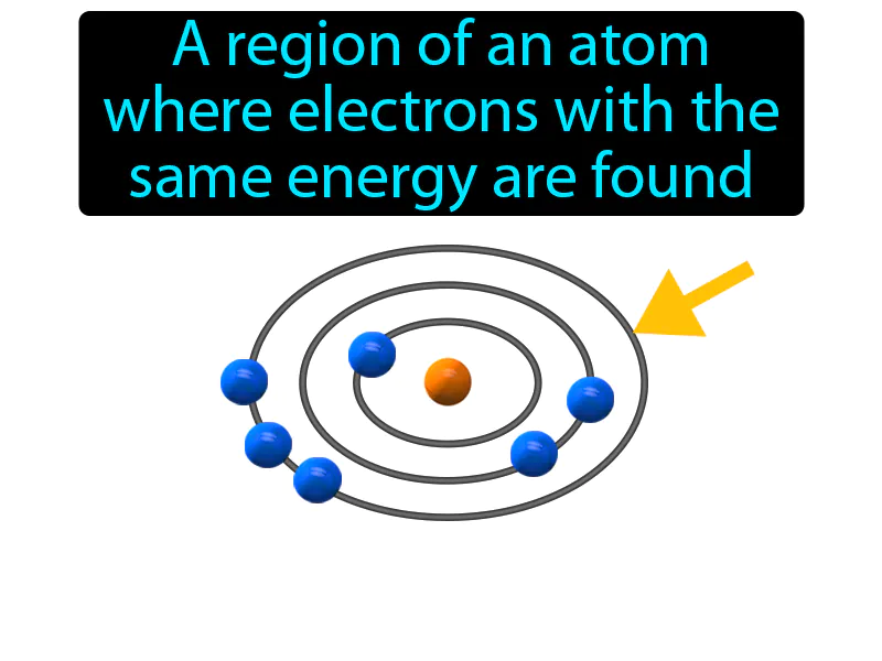 Energy Level Definition Energy Level Definition