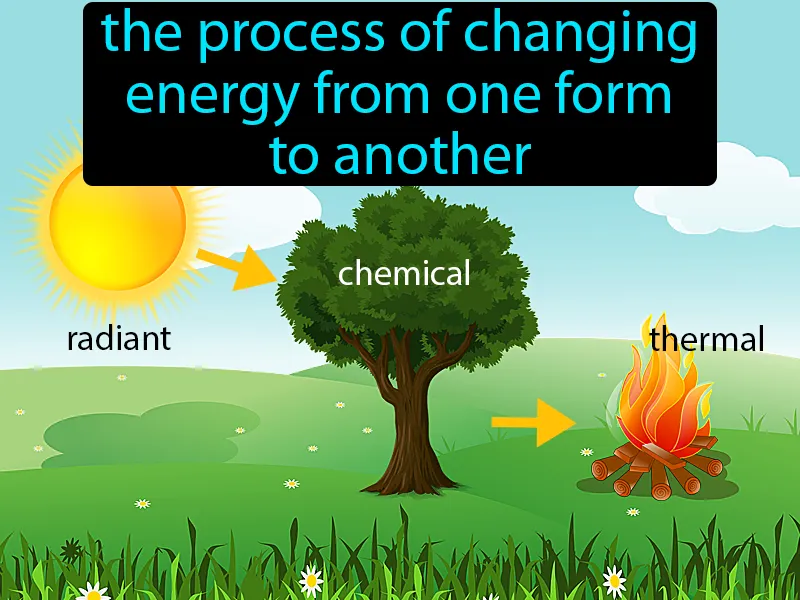 Energy Transformation Definition Energy Transformation Definition