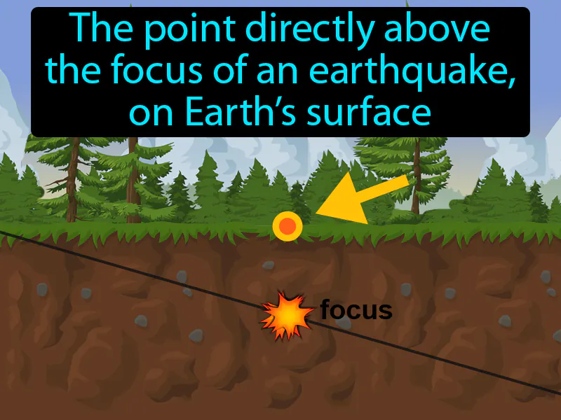 Epicenter Definition