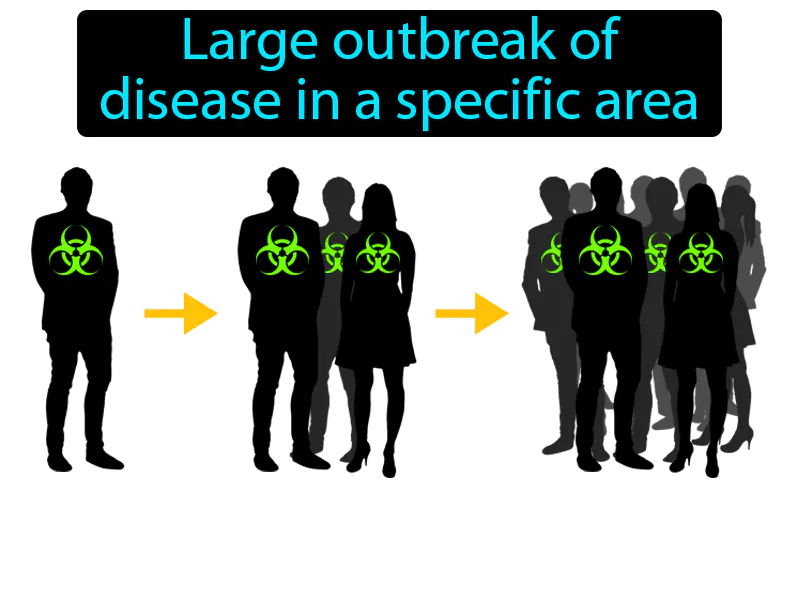 Epidemic Definition Epidemic Definition