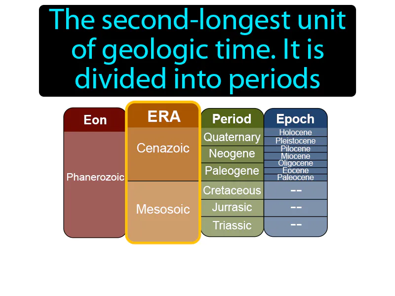 Era Definition Era Definition