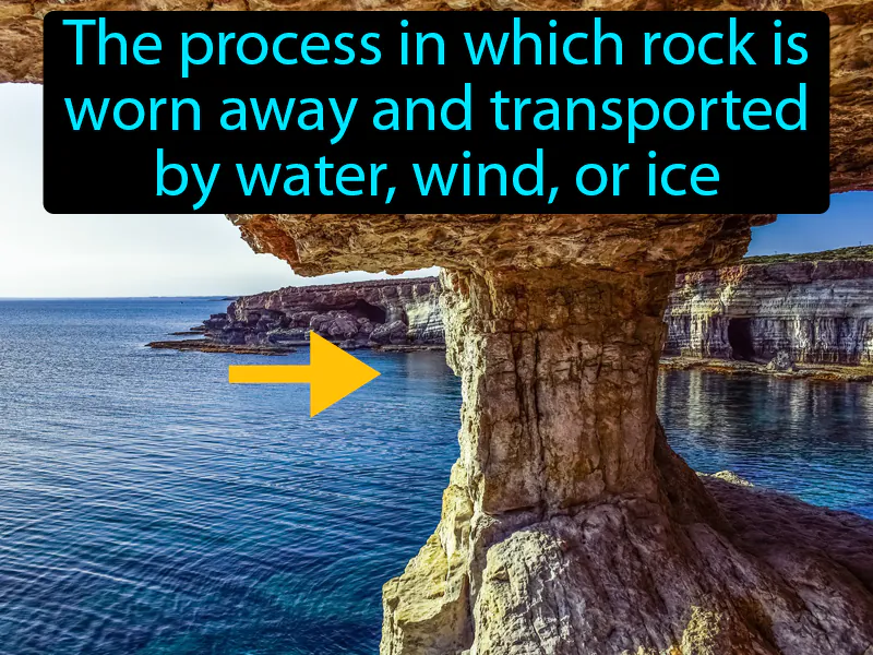 Erosion Definition Erosion Definition