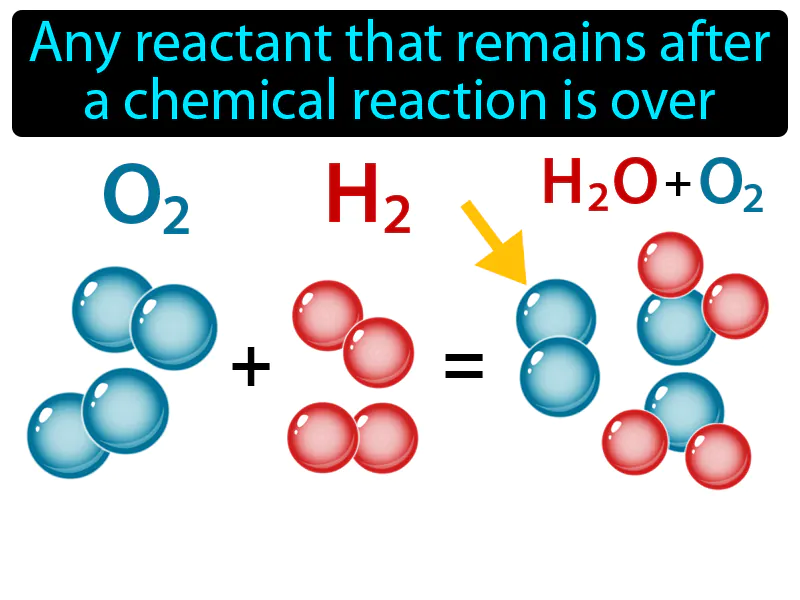 Excess Reactant Definition Excess Reactant Definition