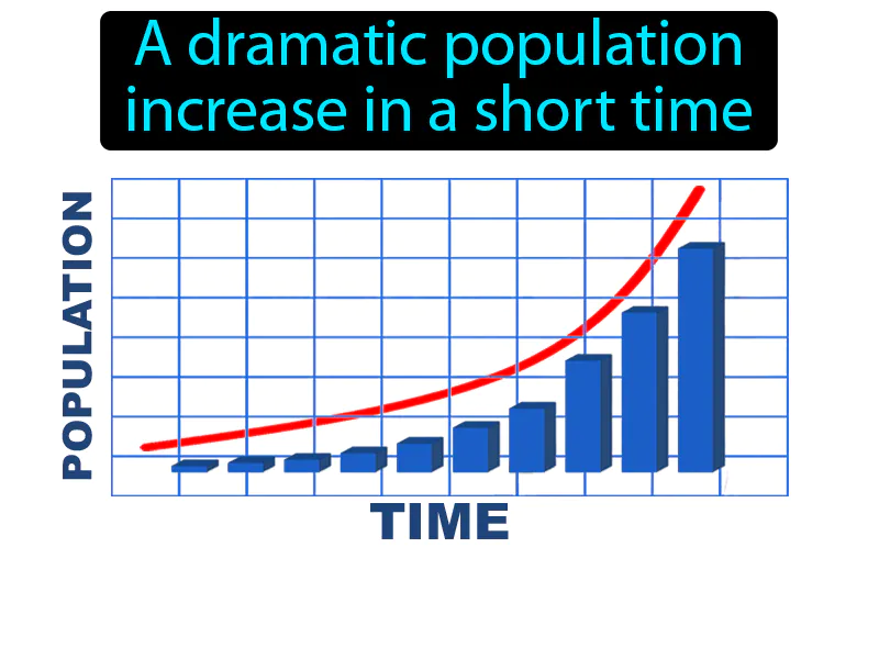 Exponential Growth Definition Exponential Growth Definition