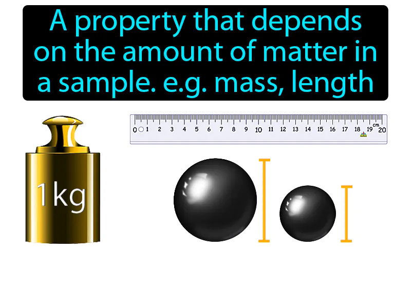 Extensive Property Definition Extensive Property Definition