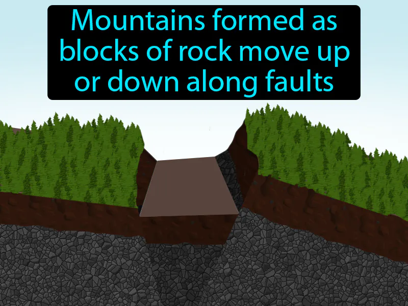 Fault-block Mountain Definition Fault-block Mountain Definition