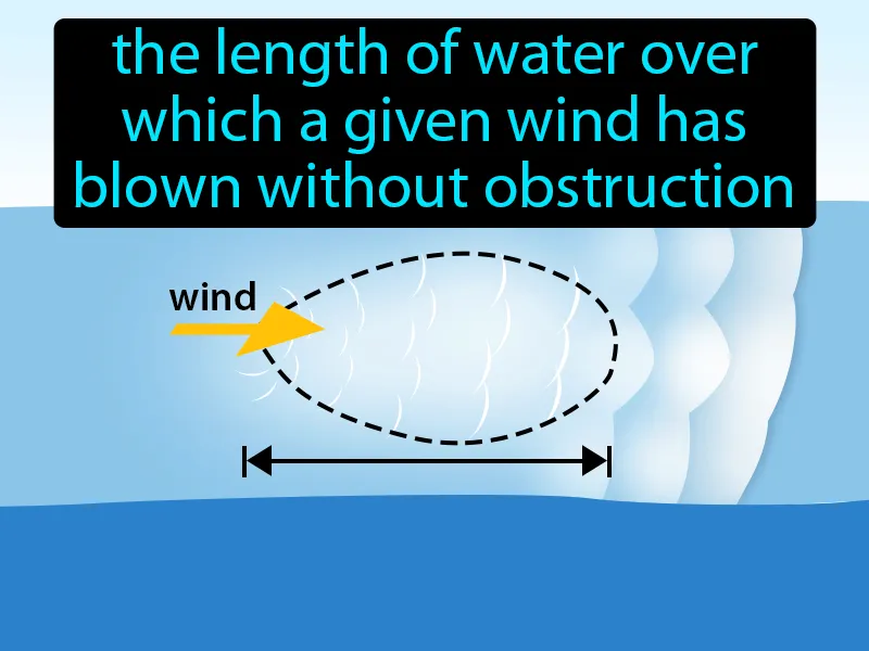 Fetch Definition Fetch Definition