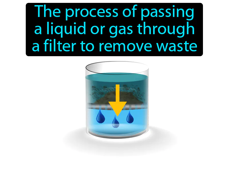 Filtration Definition Filtration Definition