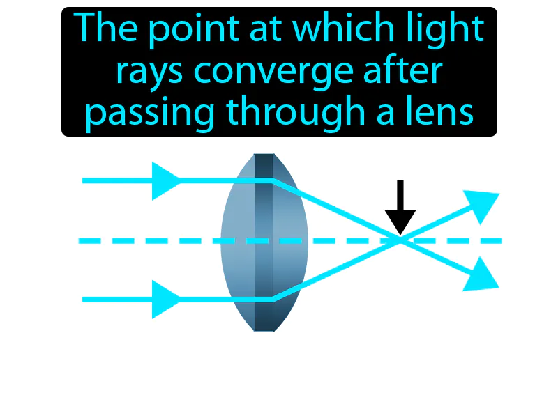 Focal Point Definition Focal Point Definition