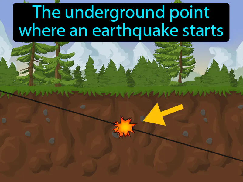 Focus Definition Focus Definition