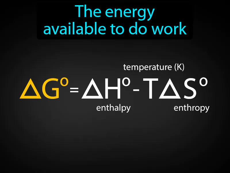Free Energy Definition Free Energy Definition