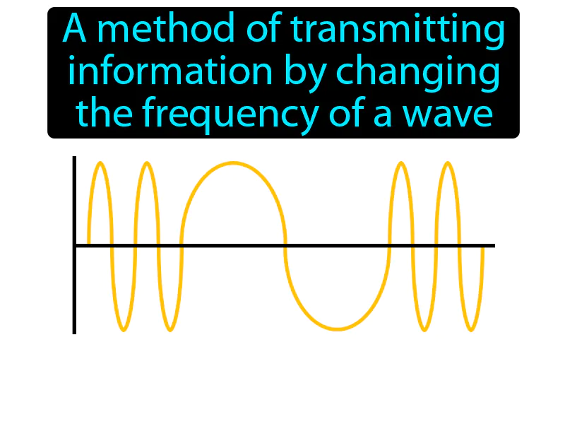 Frequency Modulation Definition Frequency Modulation Definition