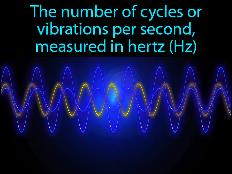 Frequency Definition