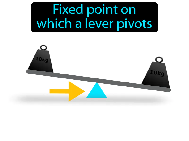 Fulcrum Definition Fulcrum Definition