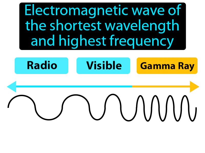 Gamma Ray Definition Gamma Ray Definition