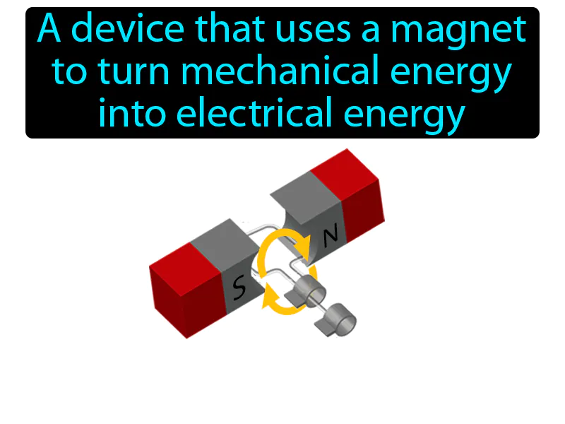 Generator Definition Generator Definition