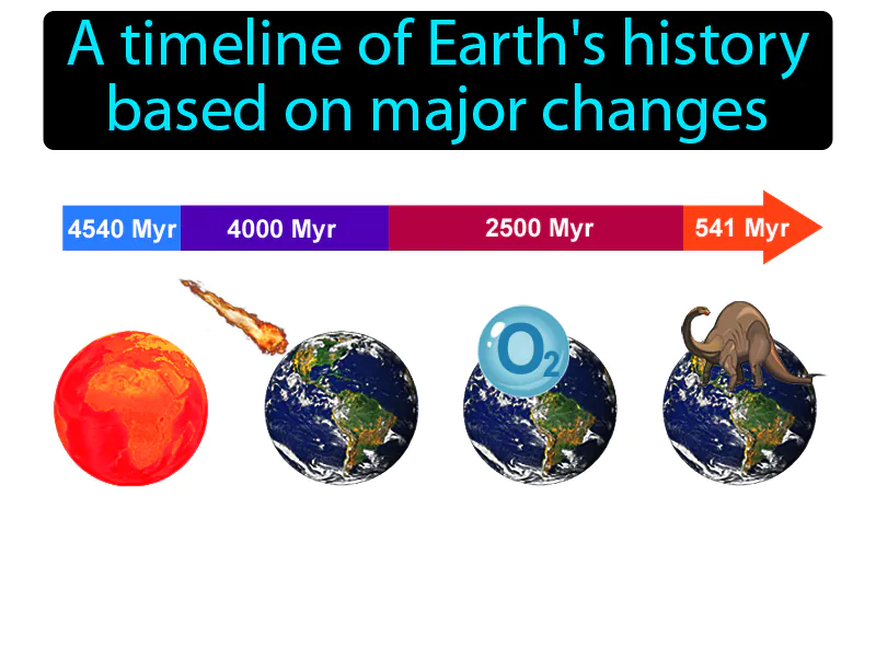 Geologic Time Scale Definition Geologic Time Scale Definition