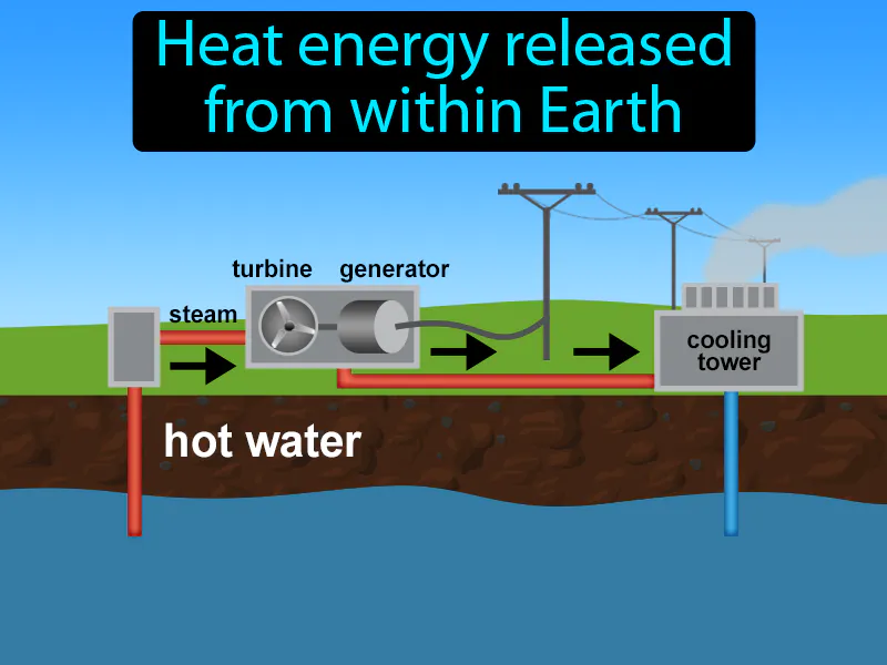 Geothermal Energy Definition Geothermal Energy Definition