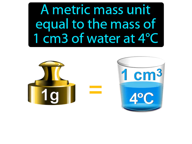 Gram Definition Gram Definition