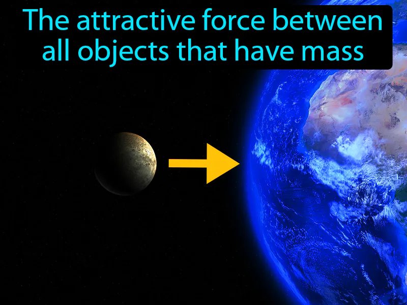 Gravity Definition Gravity Definition