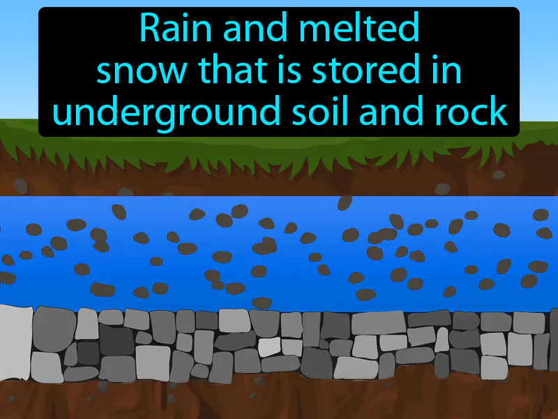 Groundwater Definition Groundwater Definition