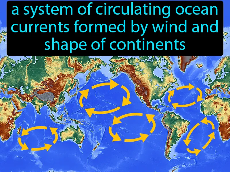 Gyre Definition Gyre Definition