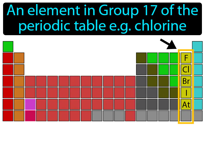 Halogen Definition Halogen Definition