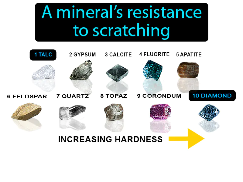 Hardness Definition Hardness Definition