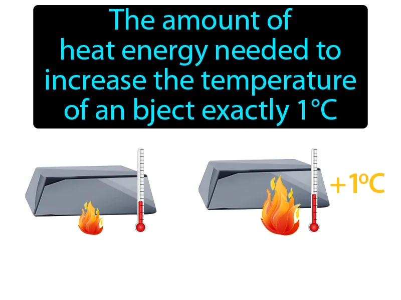 Heat Capacity Definition Heat Capacity Definition