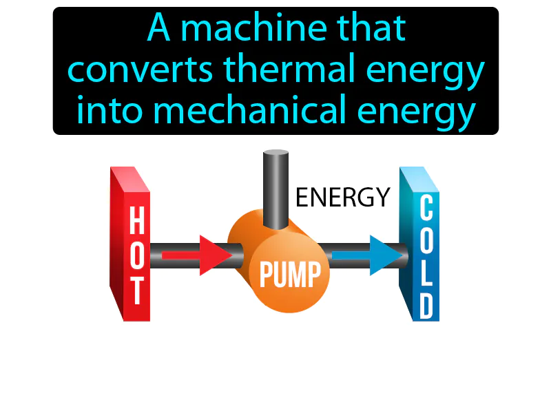 Heat Engine Definition Heat Engine Definition