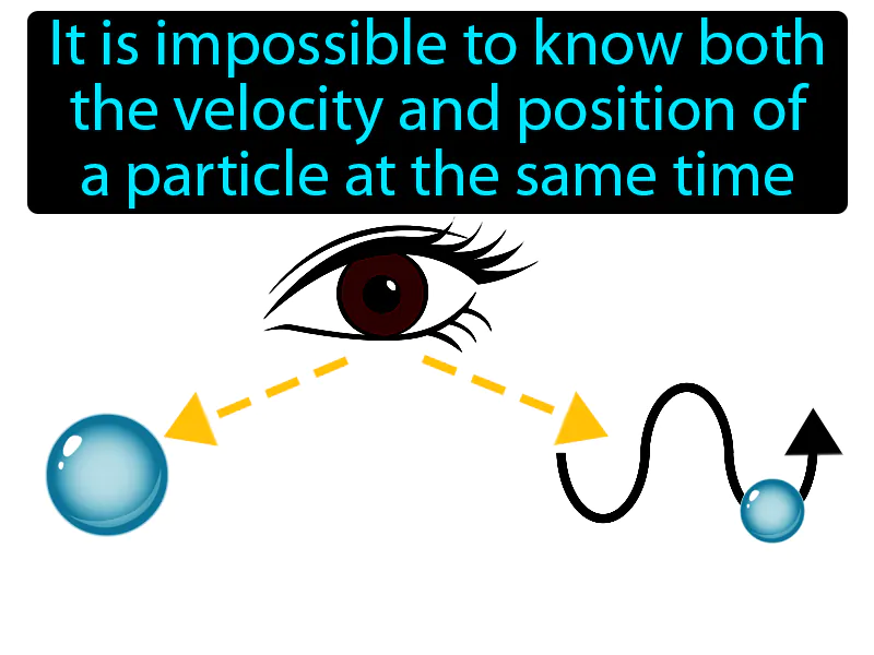 Heisenberg Uncertainty Principle Definition Heisenberg Uncertainty Principle Definition