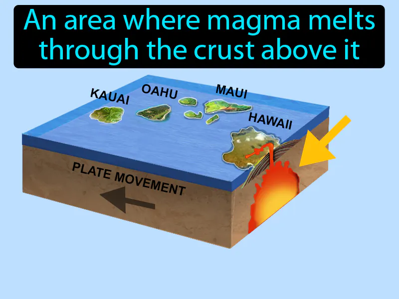 Hot Spot Definition Hot Spot Definition