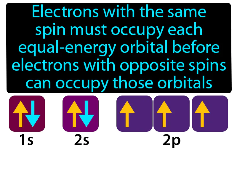 Hunds Rule Definition Hunds Rule Definition