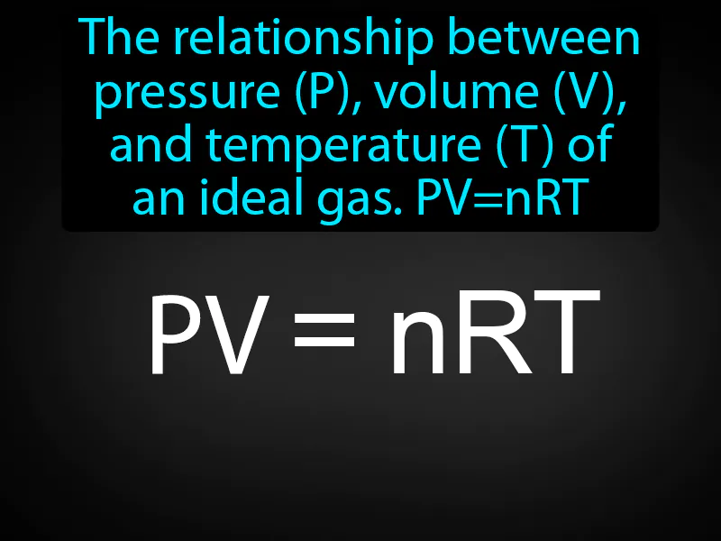 Ideal Gas Law Definition Ideal Gas Law Definition