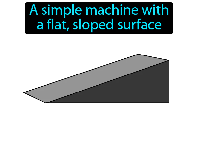 Inclined Plane Definition Inclined Plane Definition