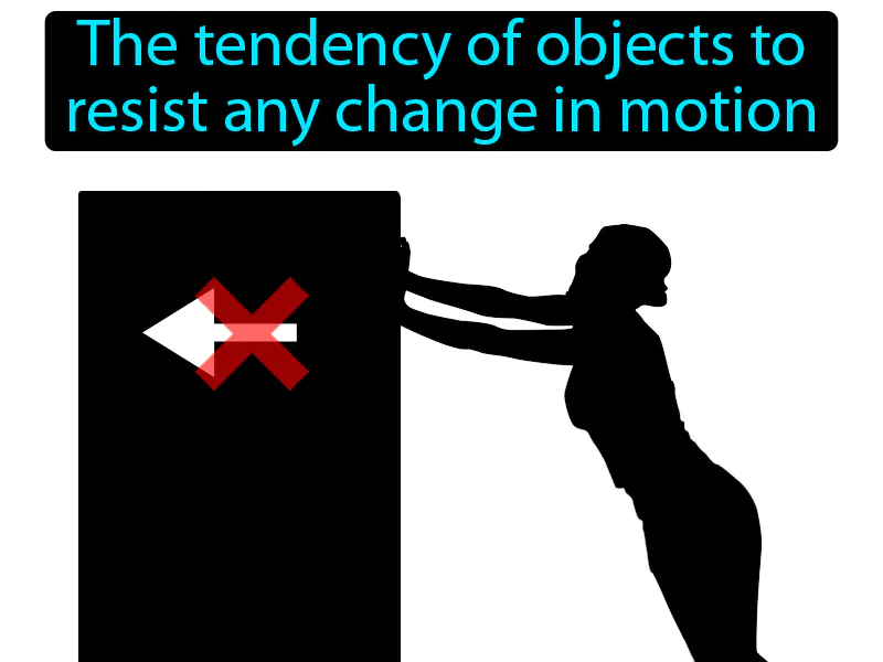 Inertia Definition Inertia Definition