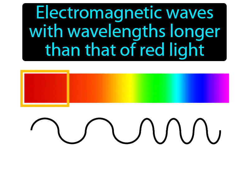 Infrared Radiation Definition Infrared Radiation Definition