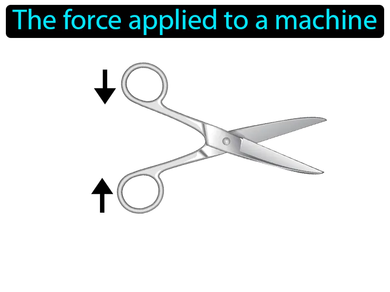 Input Force Definition Input Force Definition