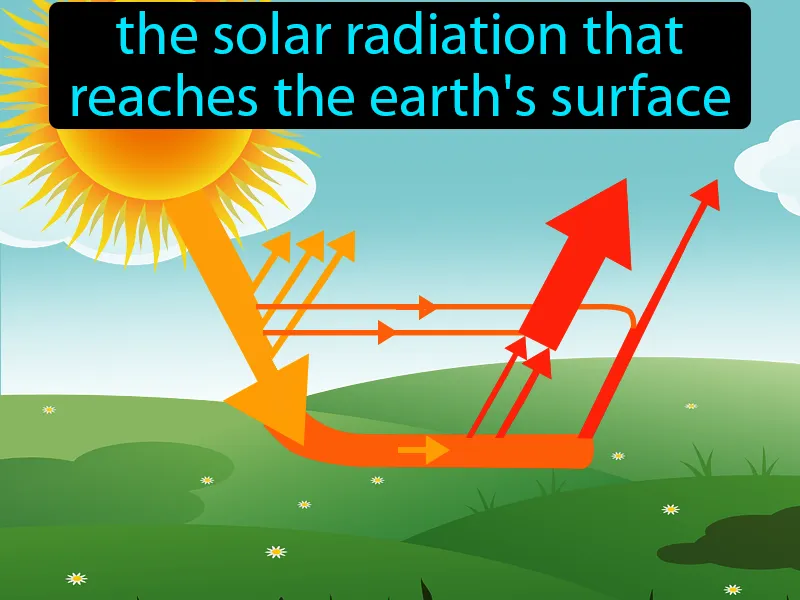 Insolation Definition Insolation Definition