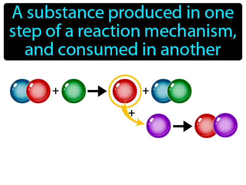 Intermediate Definition Intermediate Definition
