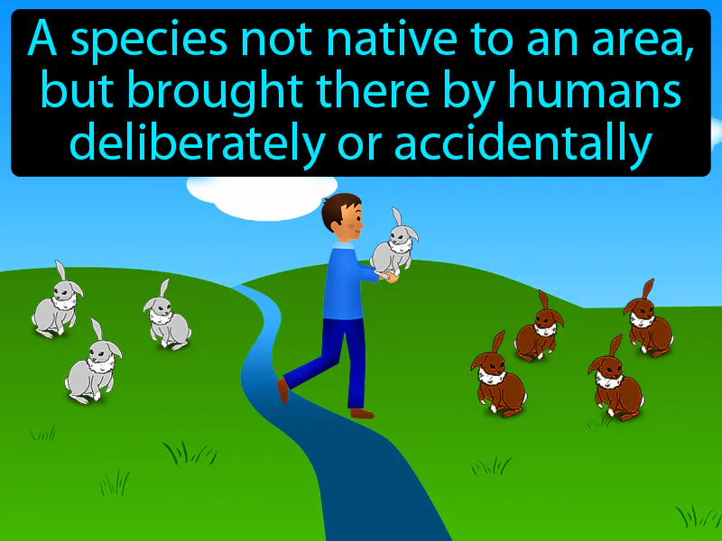Introduced Species Definition Introduced Species Definition