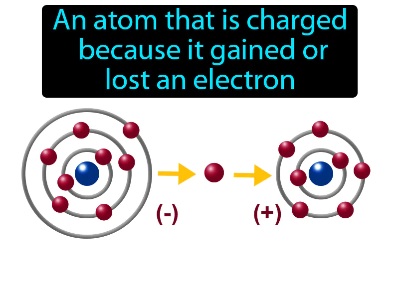 Ion Definition Ion Definition