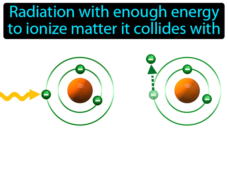 Ionizing Radiation Definition Ionizing Radiation Definition