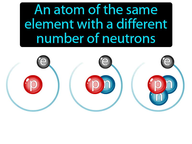 Isotope Definition Isotope Definition