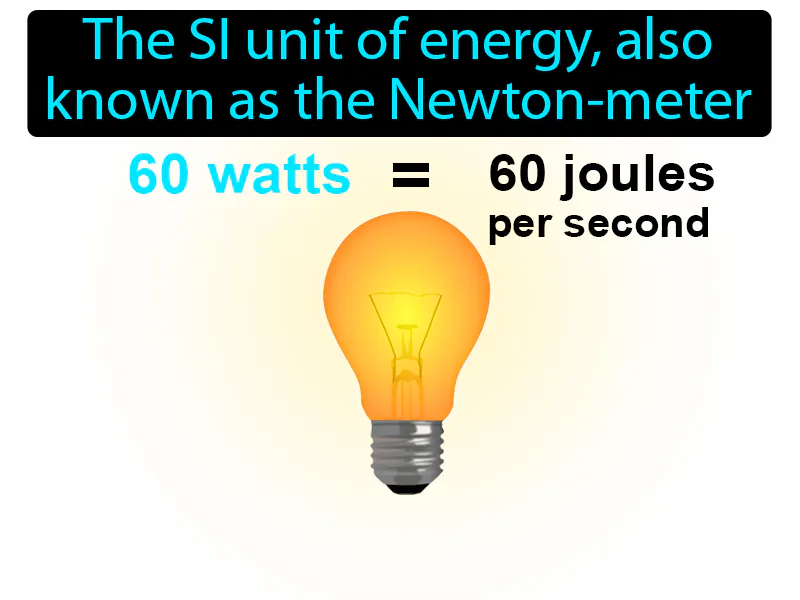 Joule Definition Joule Definition